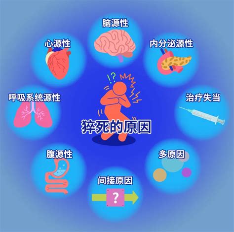 人要走的前兆|急救医生提醒：猝死前，身体的 3 个求救信号别忽。